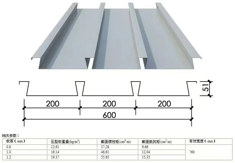 Closed Profile Steel Decking